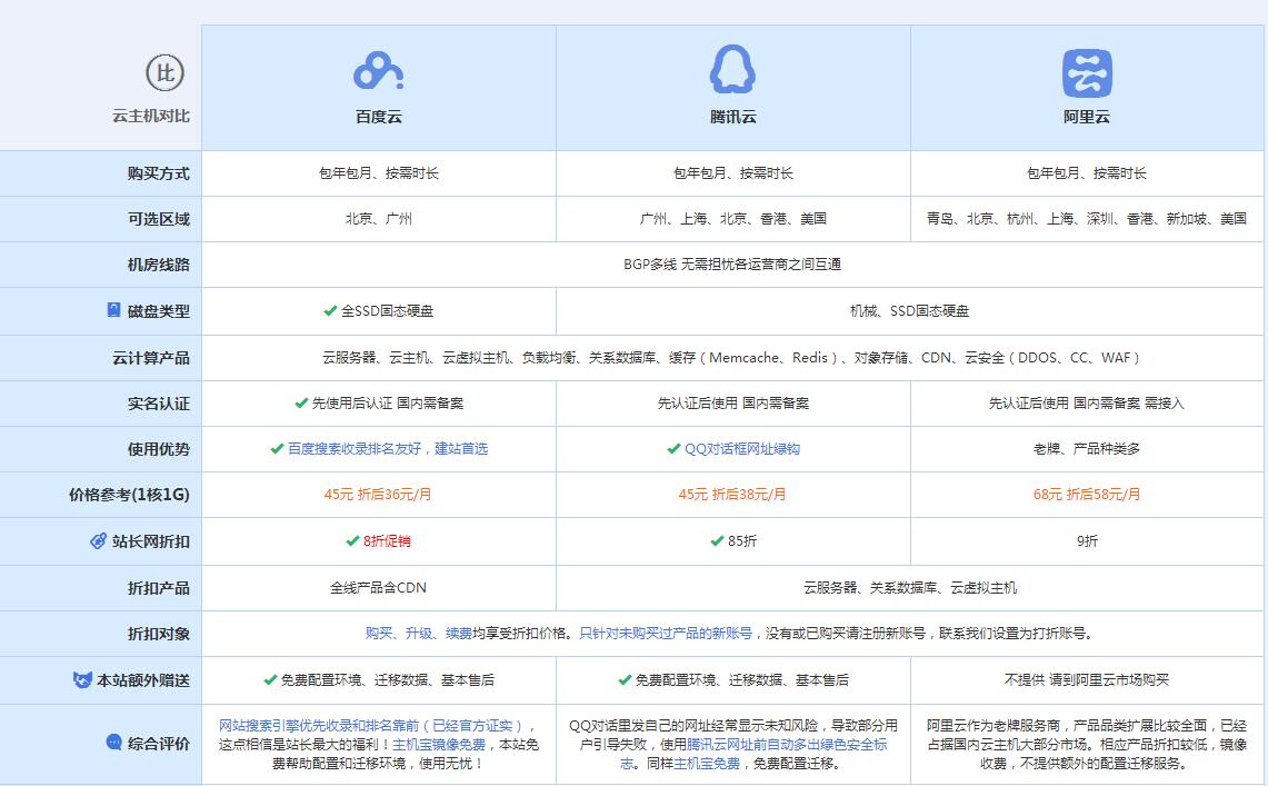 邕宁云主机代理对比.jpg